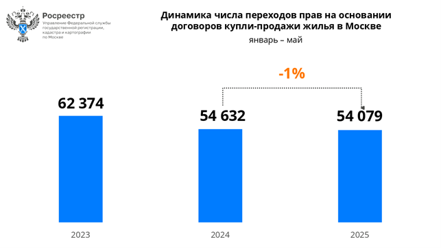 сделки