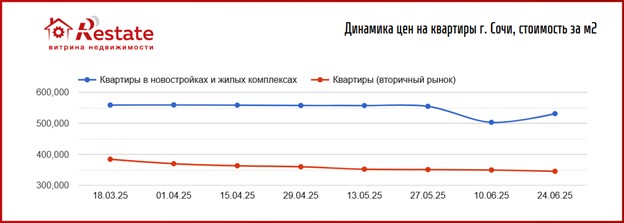 график