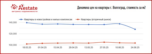 график