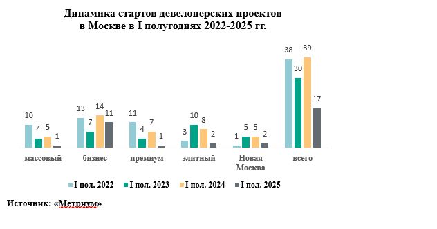 метриум