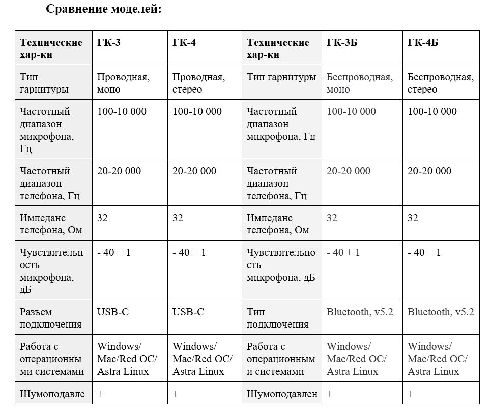 гарнитуры