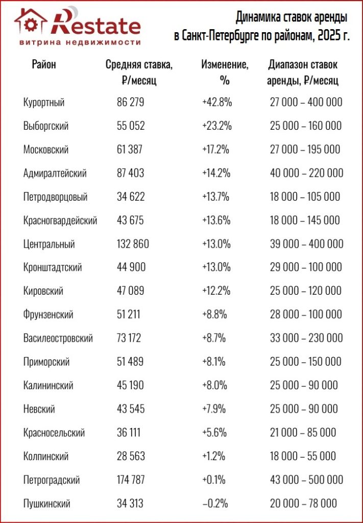 таблица