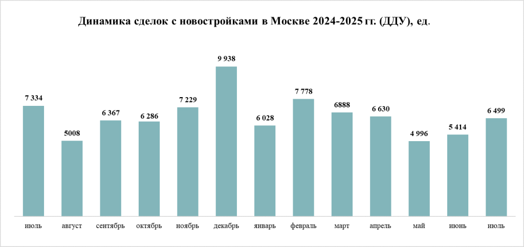 график