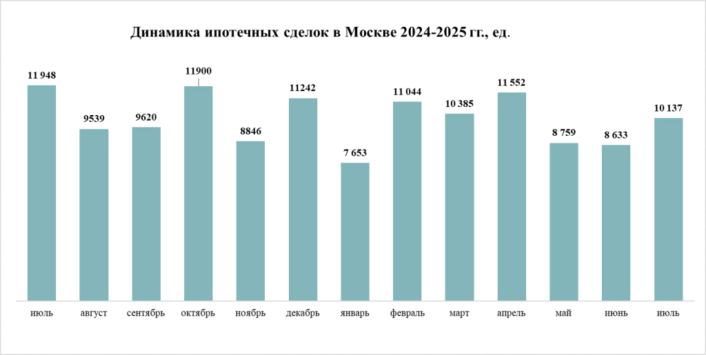 график