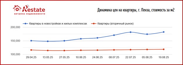 пенза