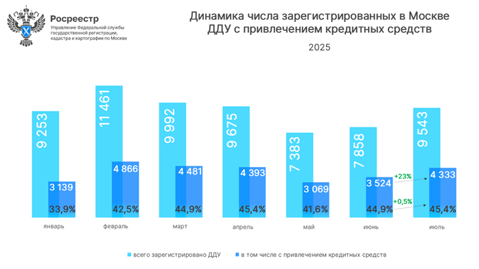 росреестр