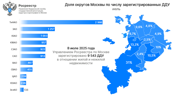 росреестр