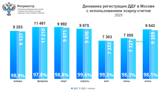 росреестр