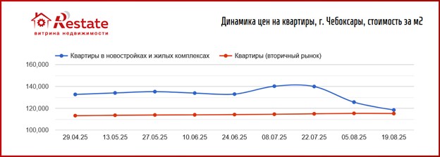 казань