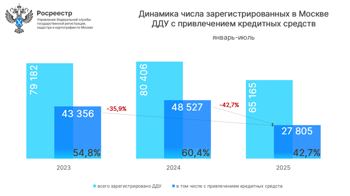 сделки
