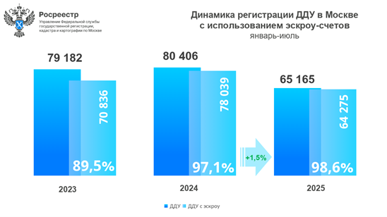 росреестр