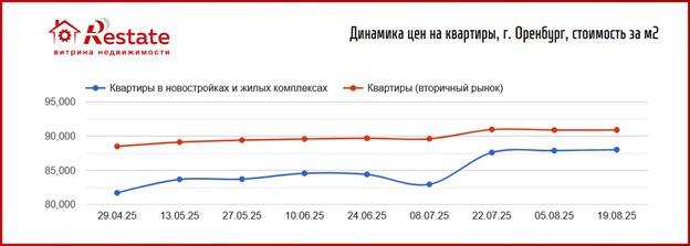 оренбург