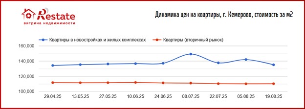 кемерово