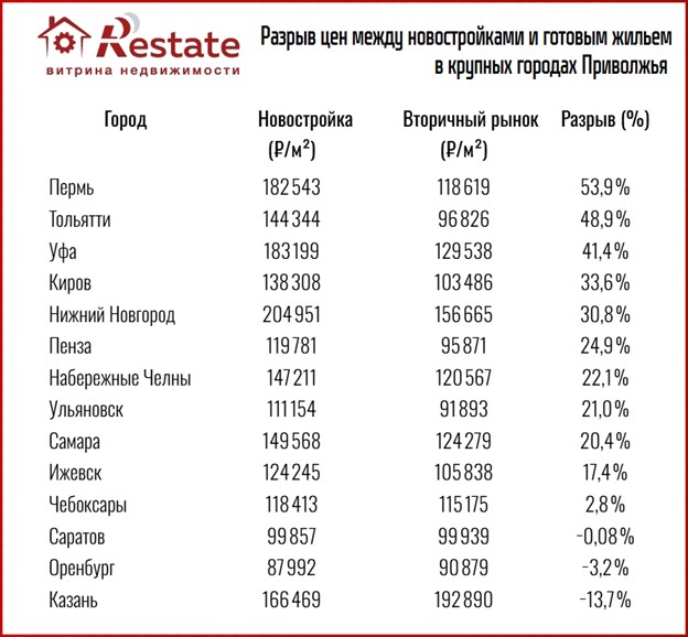 анализ цен