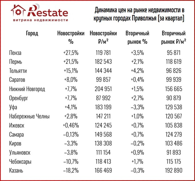 динамика цен