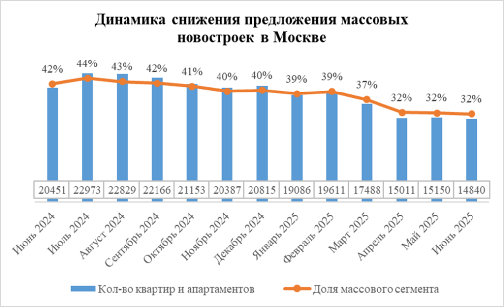 Источник: SIS Development