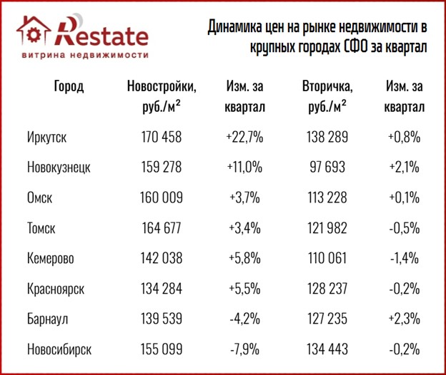 недвиж.ристейт