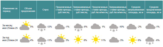 погода