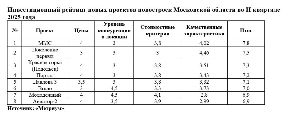 метриум