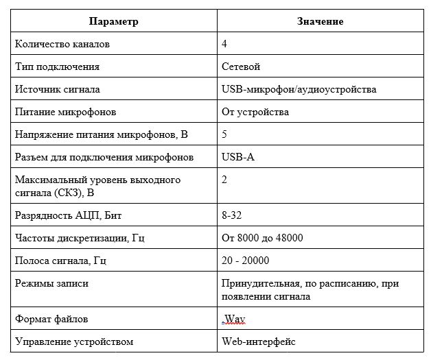 тех.хар-ки