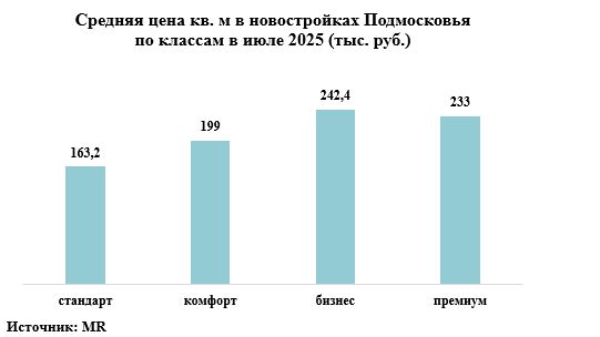 недвижимость