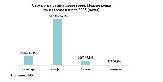 недвижимость