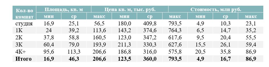 график