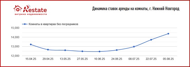 график