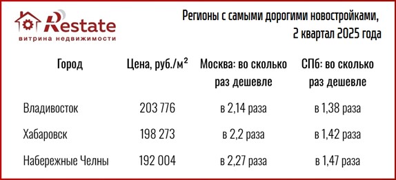 таблица