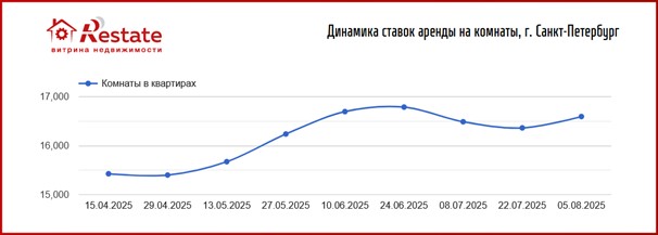 график