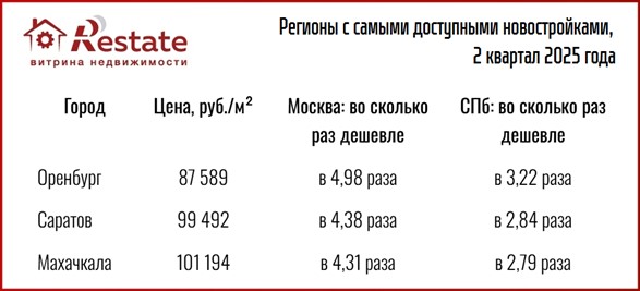 таблица