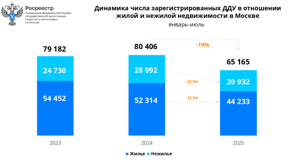 график