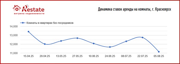 график
