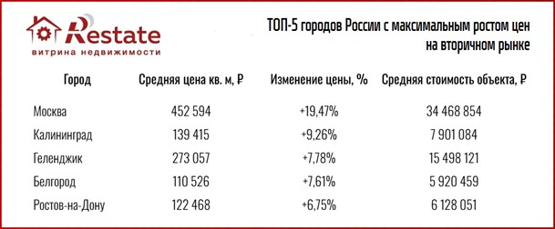 график