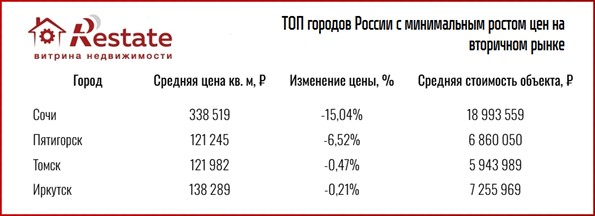 график