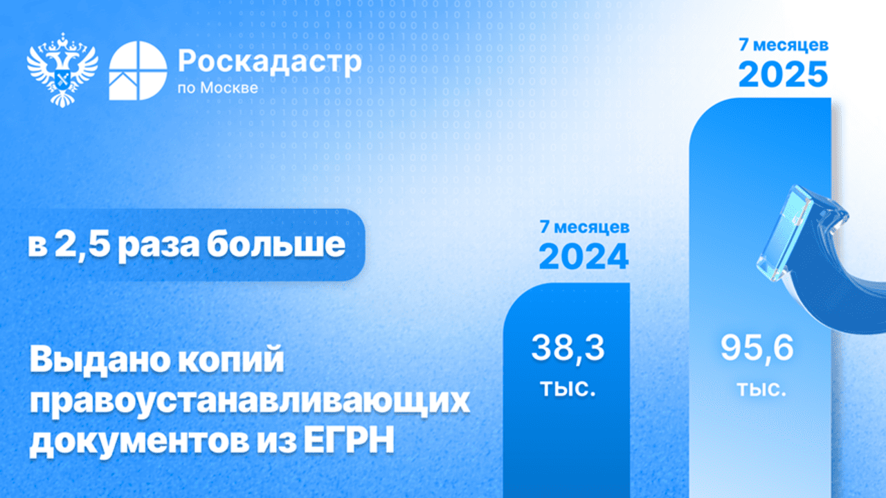 росреестр