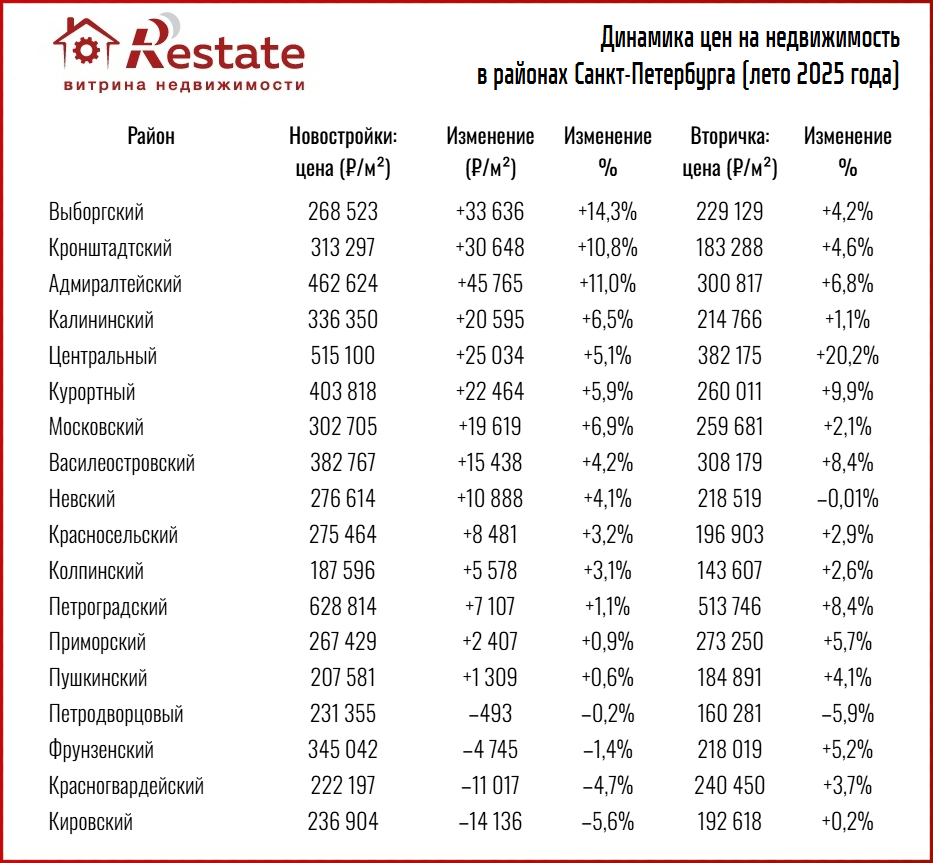 таблица