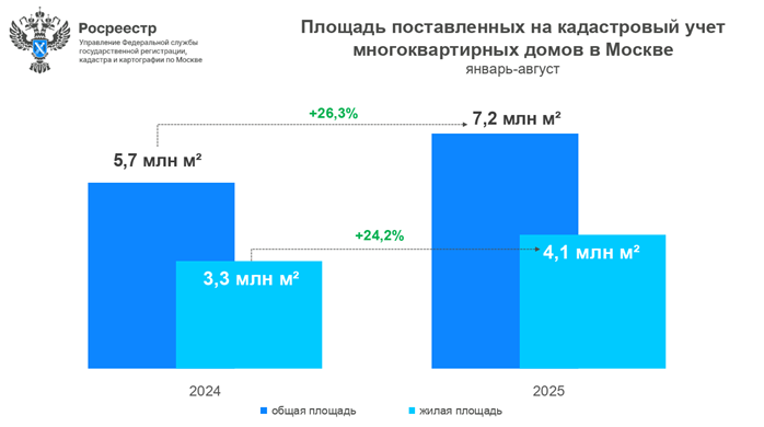 росреестр