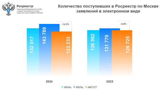 заявления