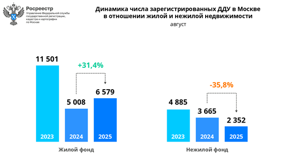 динамика