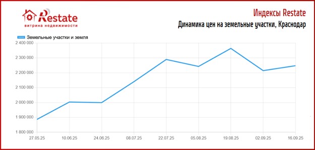 краснодар