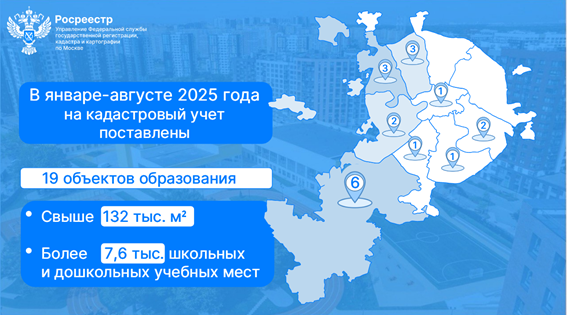 школы