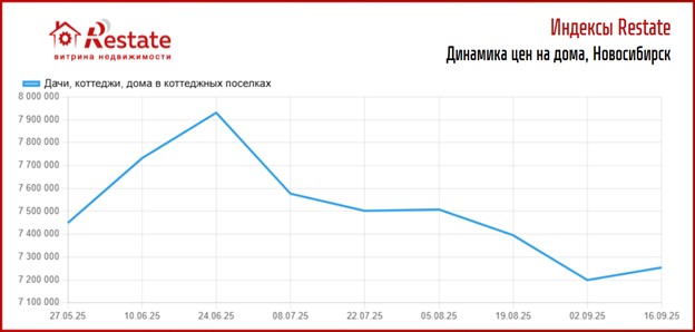 новосиб