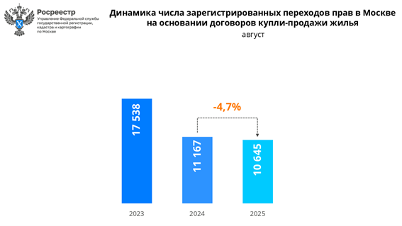 росреестр