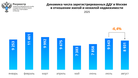 помещения