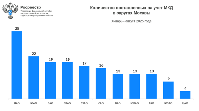 росреестр