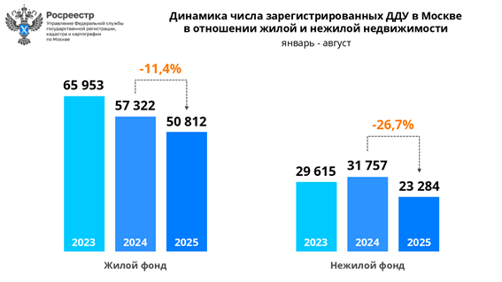 росреестр