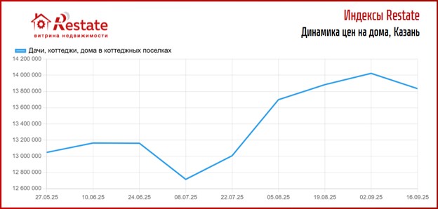 Казань