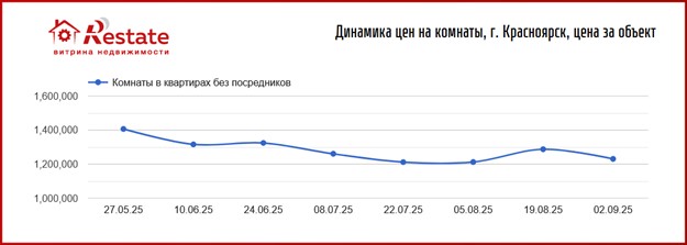 аналитика
