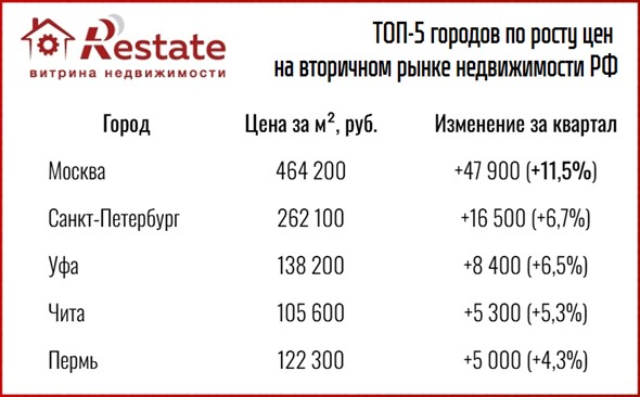 топ 5